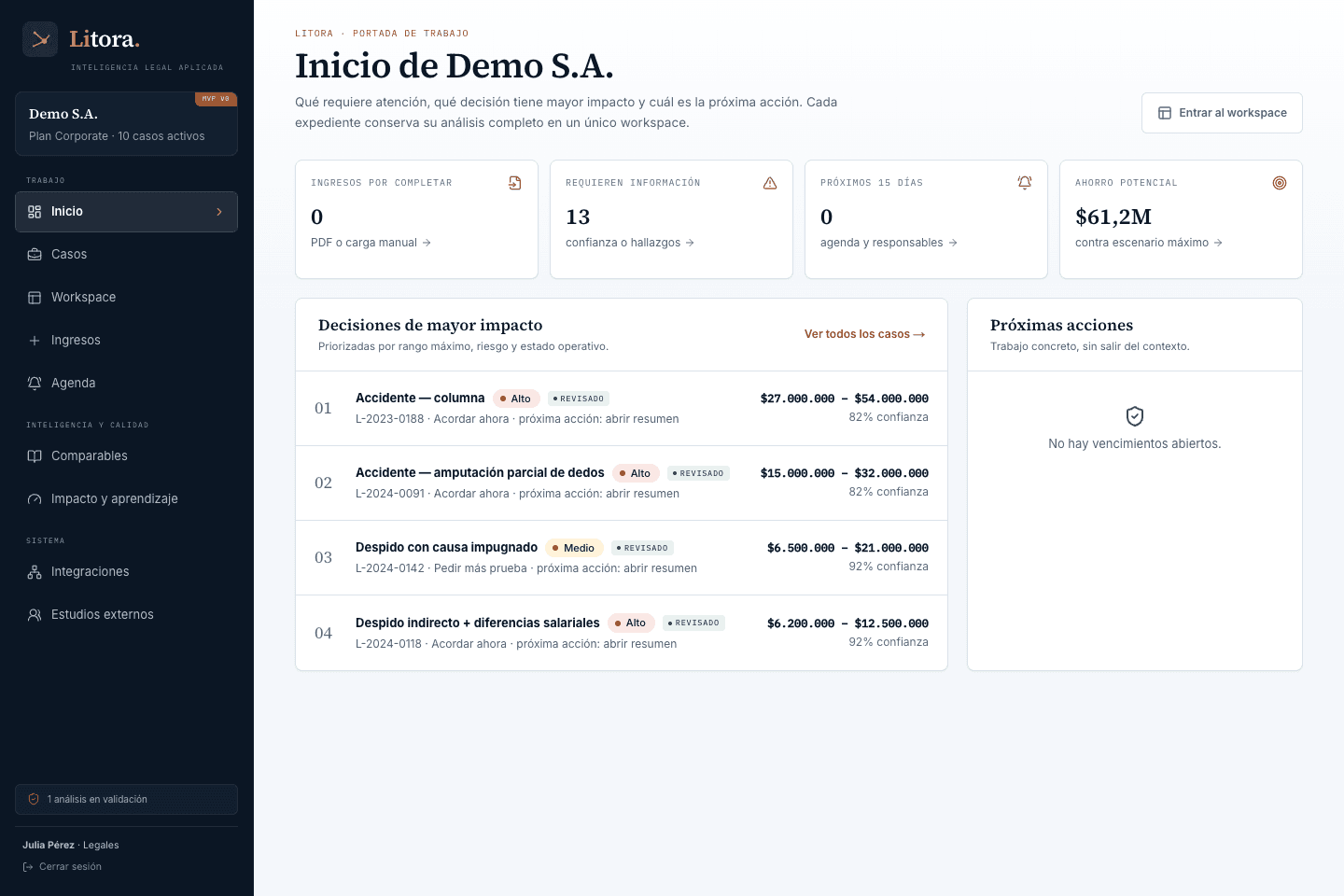Dashboard de Litora con prioridades, exposición y decisiones de mayor impacto